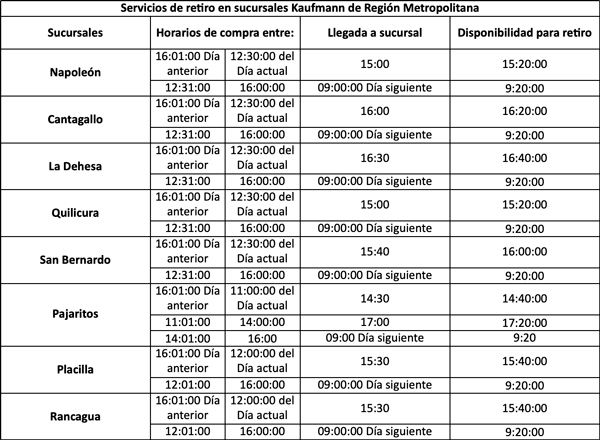 Retiro en Tienda